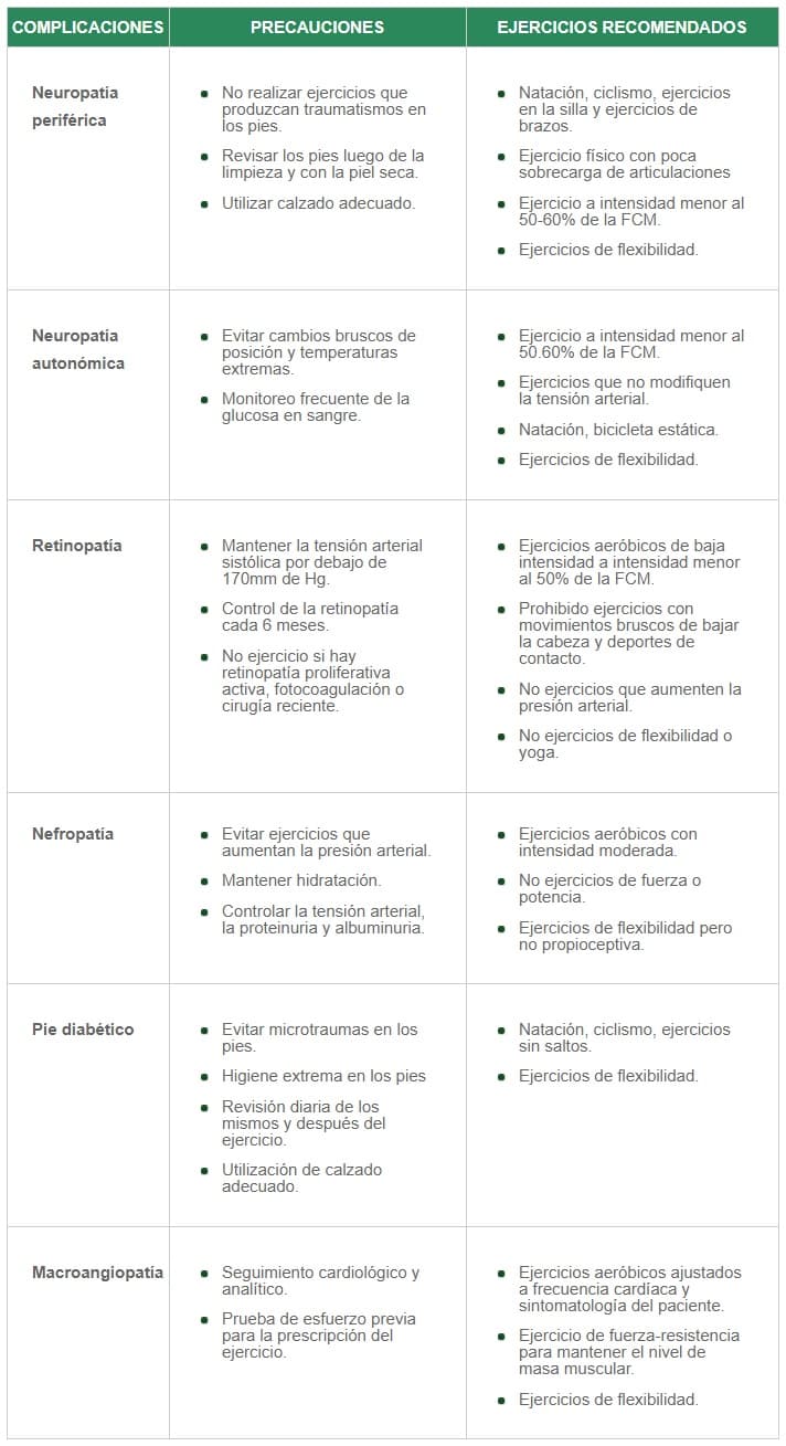 cuadro ejercicio