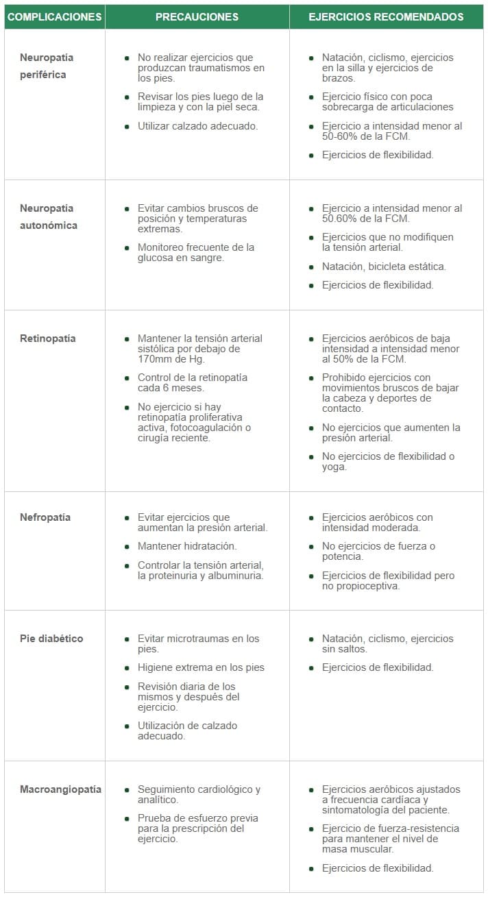 cuadro ejercicio