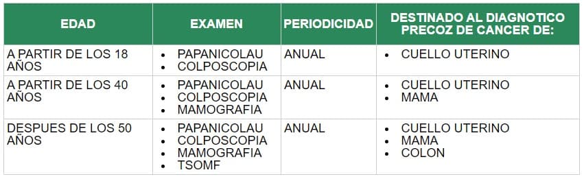 prevención para la mujer